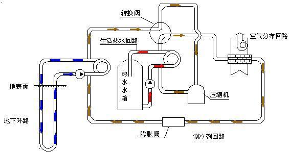 五恒係統與地源熱泵差異：毛細管網輻射係統的冷熱源