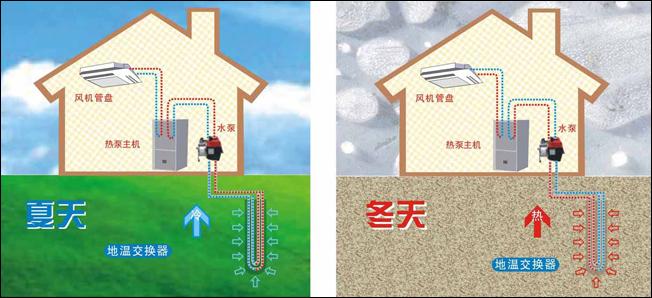 五恒係統與地源熱泵差異：毛細管網輻射係統的冷熱源