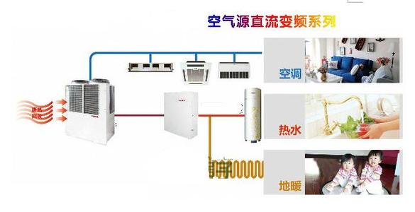 空氣能熱泵采暖原理常識以及和空調的區別