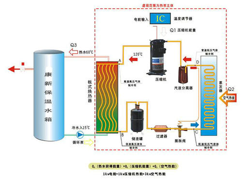 空氣源熱泵的保養維護怎麽做？