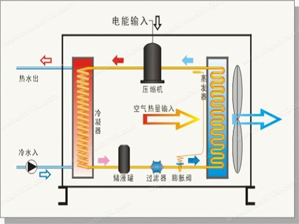 空氣源熱泵的保養維護怎麽做？