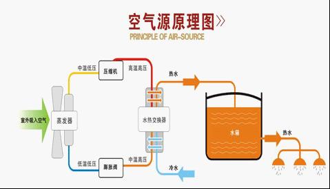 空氣源熱泵的保養維護怎麽做？