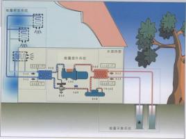 空氣能熱泵如何給植物養殖創造環境？