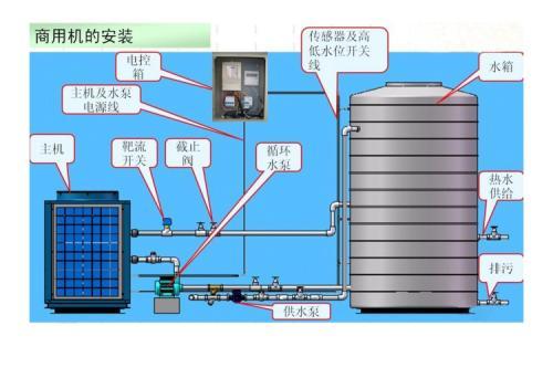 空氣能熱泵和空調的區別有哪些？