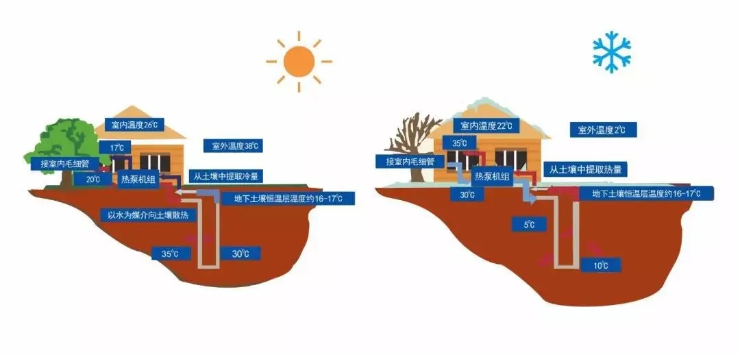 花園別墅製冷供暖神器-別墅麻豆AV免费看网站