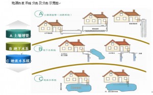 麻豆AV免费看网站節能效果怎麽樣？