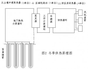 地源熱泵技術原理分析