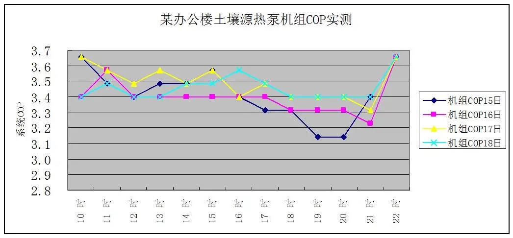 地源熱泵在綠色建築中的運行與維護的意義