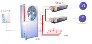 空調地暖二合一係統怎麽樣？