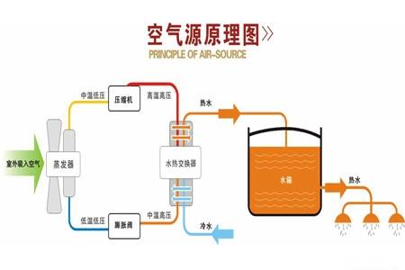 空氣能熱泵如何維護保養？