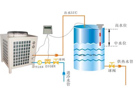 空氣源熱泵“地暖+中央空調”常見問題及解答