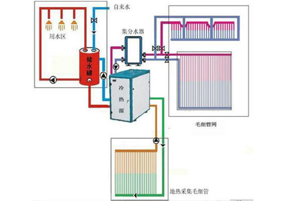 詳解三恒係統智能家居工作原理