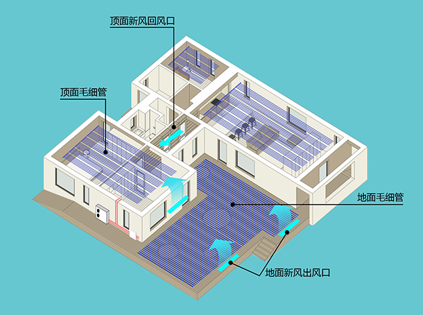 毛細管空調五恒係統常見問題及解答