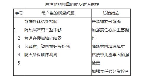 地源熱泵製冷管道保溫工藝