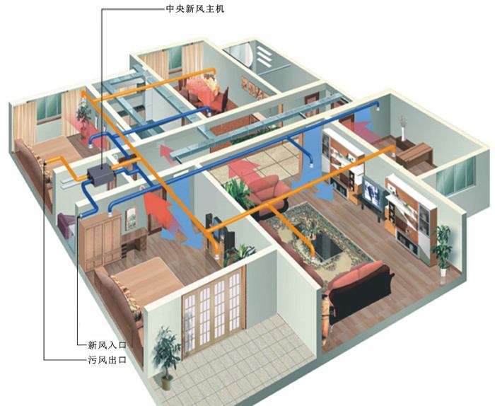 新風係統在地源熱泵中扮演什麽角色？