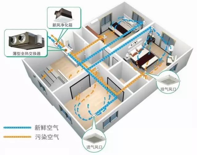 家庭安裝新風係統常見問題及解答