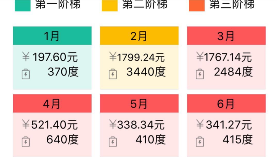 地源熱泵省電如何用地暖費用數據說話？