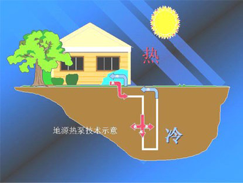 地源熱泵省電如何用地暖費用數據說話？