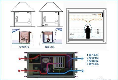 五恒係統多少錢一平米？