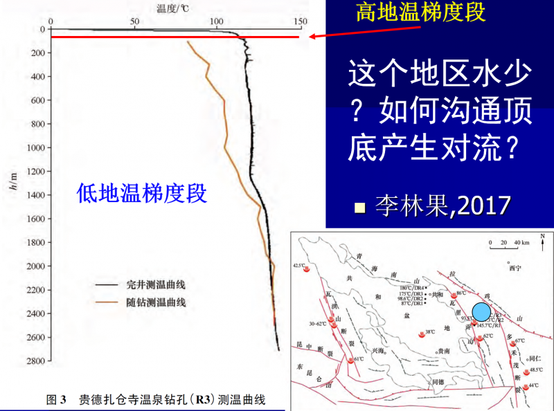 地熱能低溫是怎麽回事？