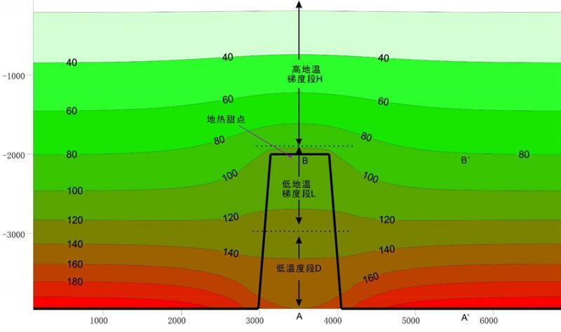 地熱能低溫是怎麽回事？