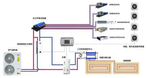 五恒係統有哪些優缺點？