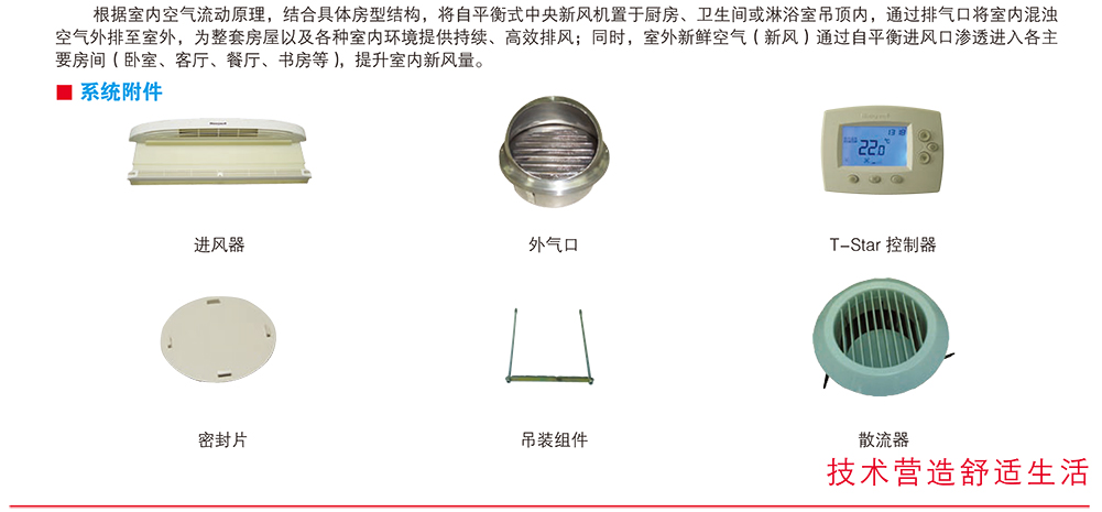 Honeywell新風機