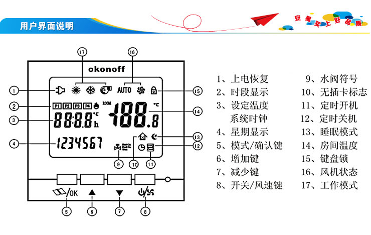 柯耐弗okonoff溫控器