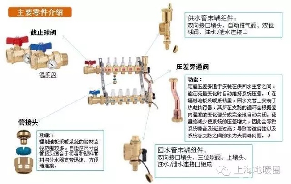 丹佛斯Danfoss地暖集分水器