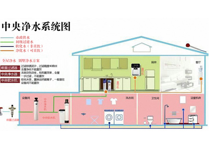 中央淨水係統解決方案