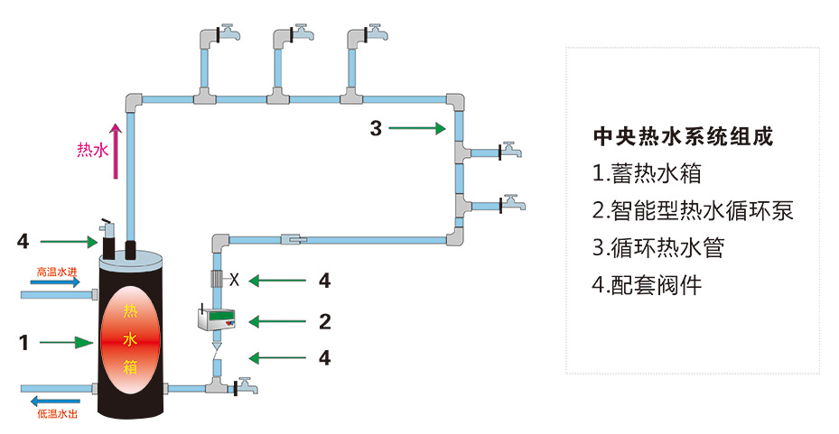 中央熱水係統